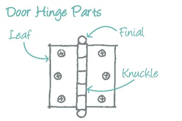 Door Hinge Parts